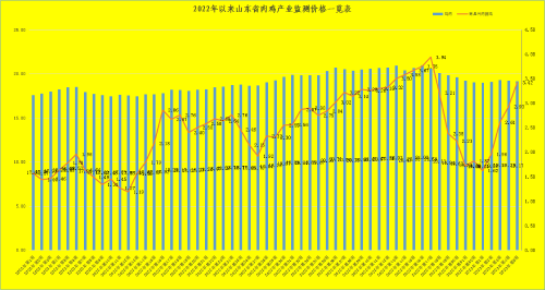 鸡牛羊肉价格继续下行 随着消费逐渐恢复价格仍具向上动力