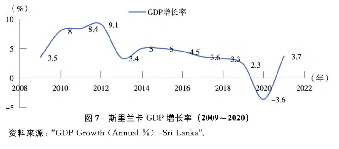 美印力推的债务陷阱论, 为何在斯里兰卡逐渐消失?