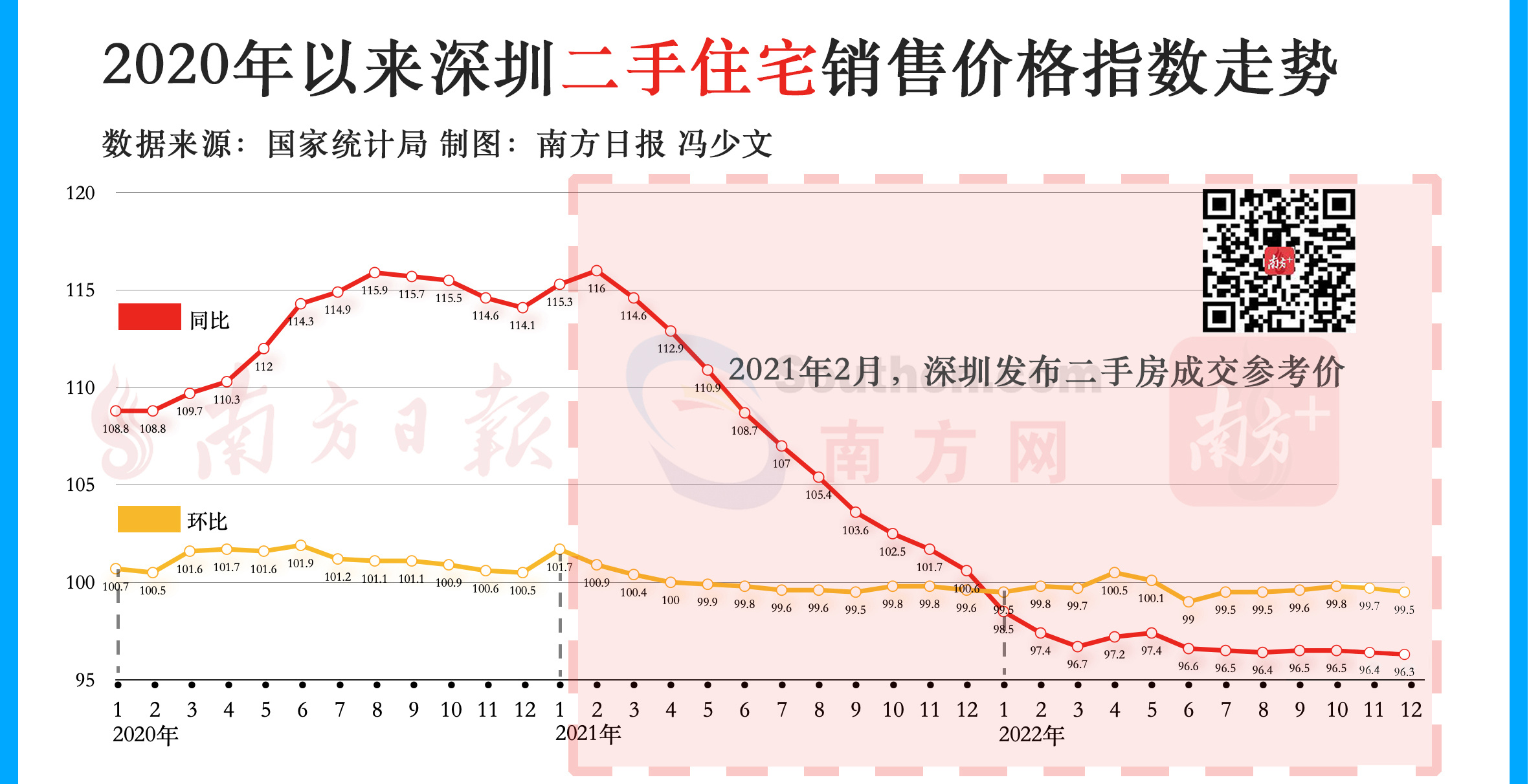 深圳二手房参考价2周年观察①｜“参考价”变“成交价”，投资买家退场