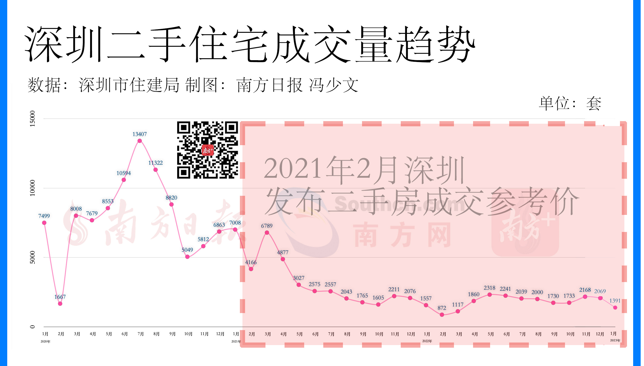 深圳二手房参考价2周年观察①｜“参考价”变“成交价”，投资买家退场