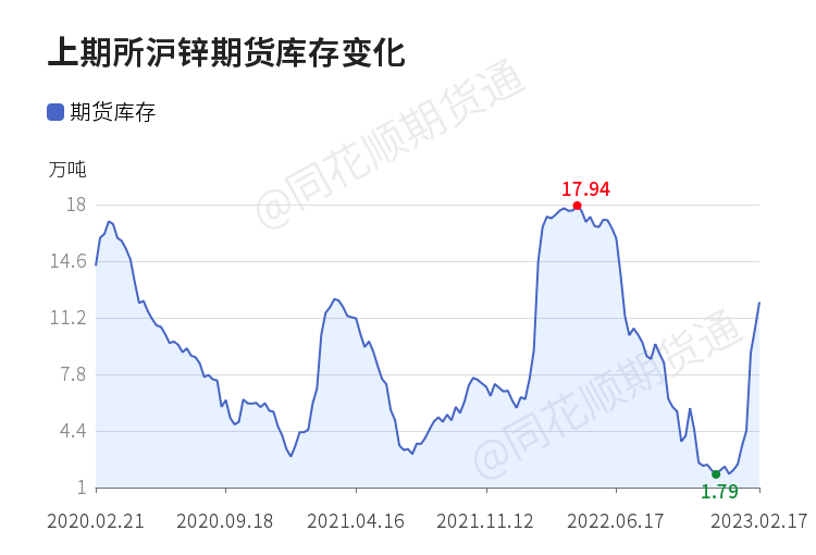 今日上海期货最新价格（今日上海期货价格行情）