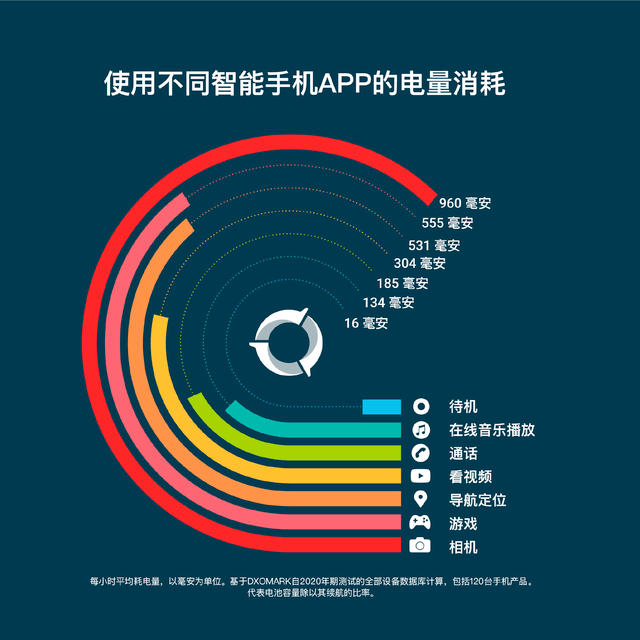 怎么查看手机电池损耗程度（荣耀怎么查看手机电池损耗程度）-第1张图片-科灵网