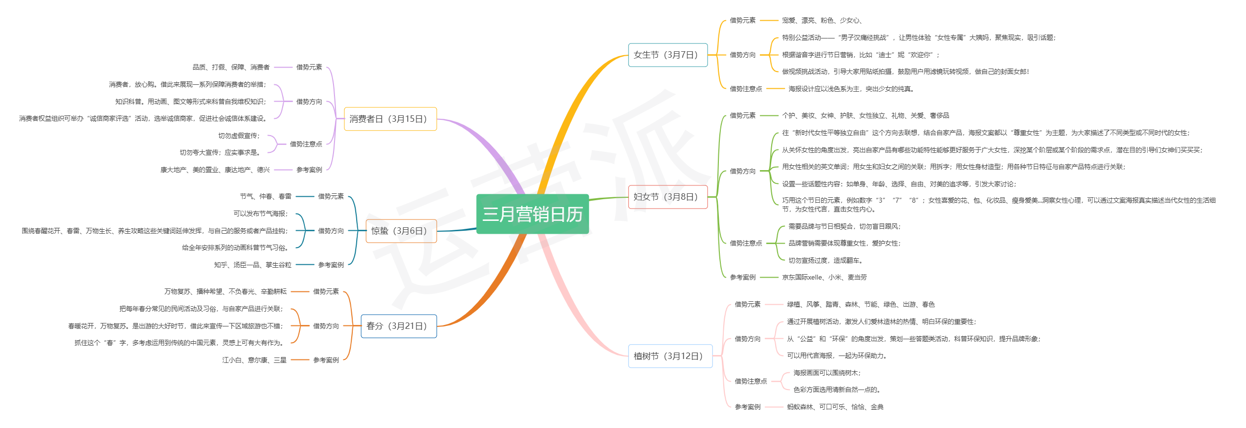 消费者日是什么日子（消费者权益日是几月几日是星期几）-第25张图片-巴山号