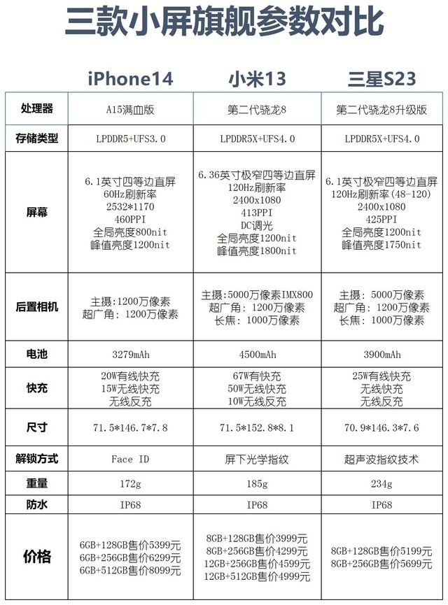 苹果12四款机型价格（iphone 12各款价格）-第1张图片-科灵网