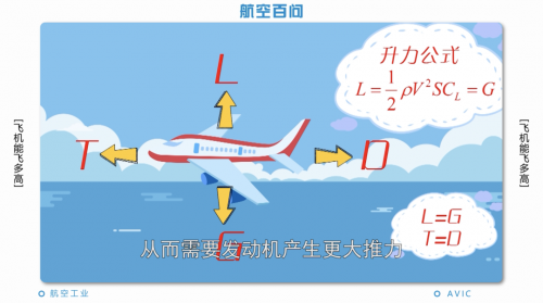 客机飞行速度（客机飞行速度多少公里）-第1张图片-易算准