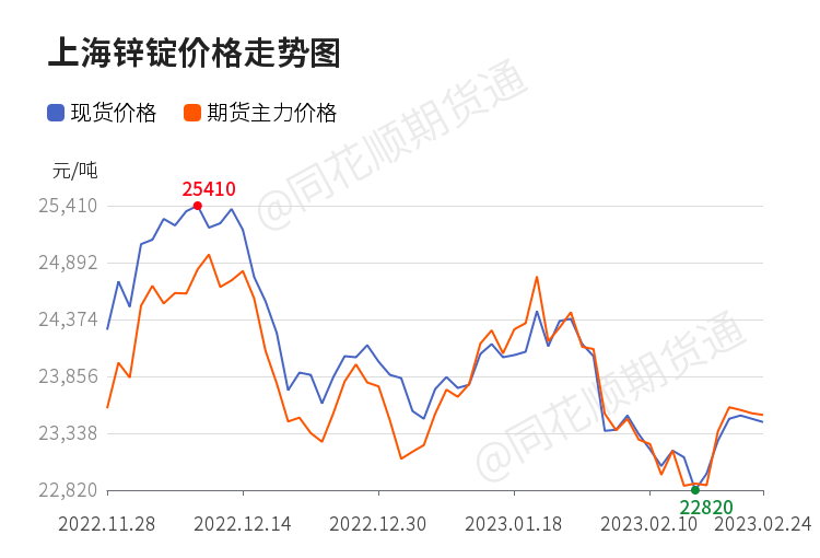 今日上海期货最新价格（今日上海期货价格行情）