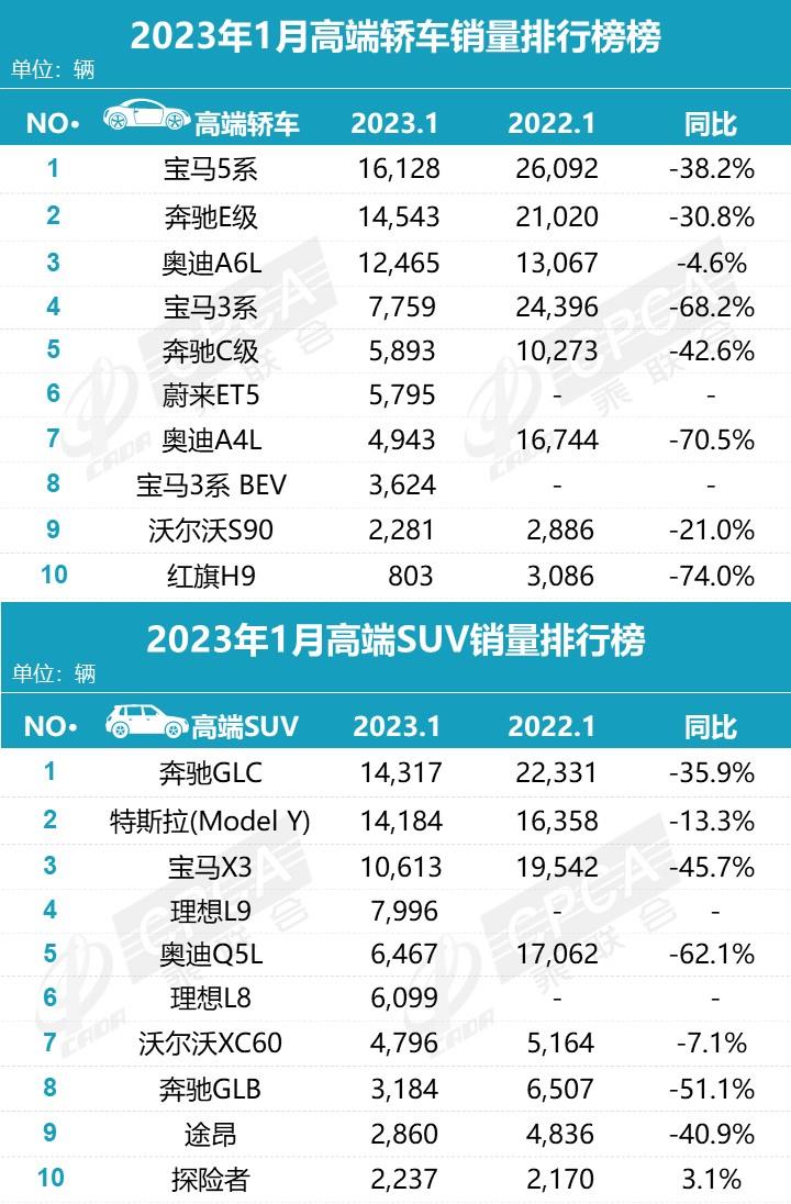 豪华车排名前十名图片图片