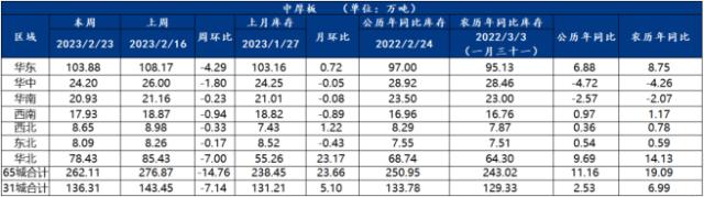 钢板价格走势今日「船用钢板价格走势」