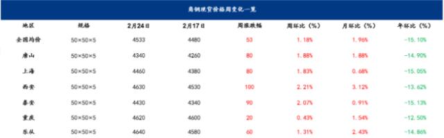 钢板价格走势今日「船用钢板价格走势」