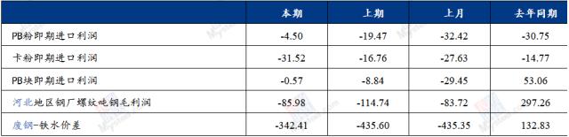 需求回升空间有限，铁矿石价格偏弱运行