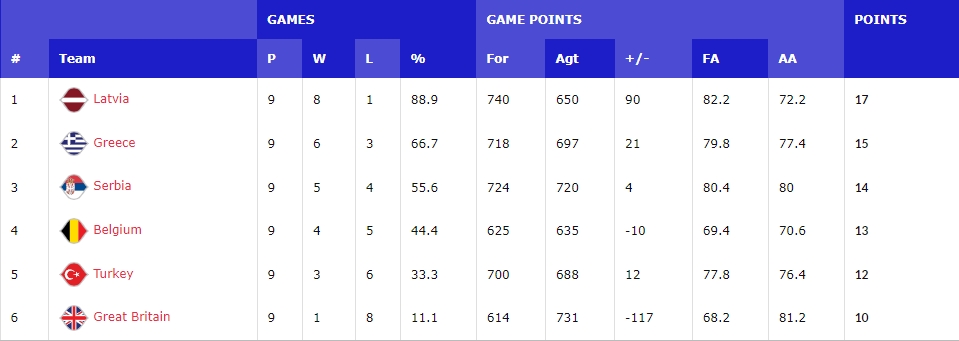 世界杯哪几个球队出现（世欧预：11支球队确认出线 比利时和塞尔维亚争夺最后一个名额）-趣拿体育
