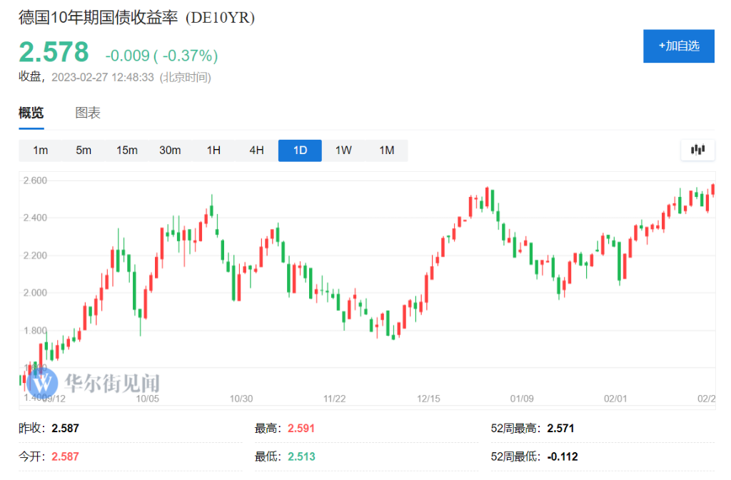 今日德债价格走势「filecoin币今日价格走势」