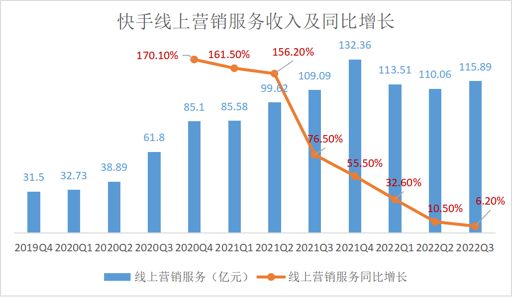 如何一次性取消快手所有关注（如何一次性取消快手所有关注软件）-第1张图片-科灵网