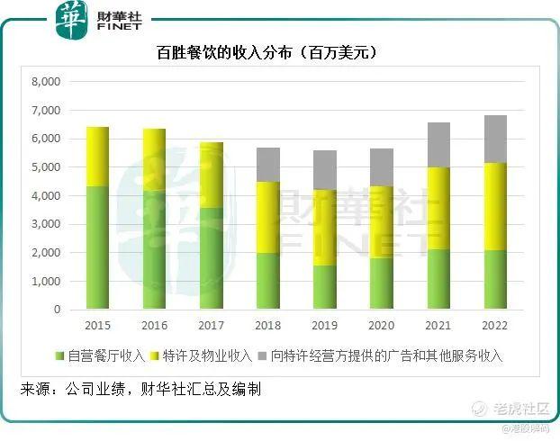 肯德基是哪个国家的（肯德基是哪个国家的快餐品牌）-第3张图片-科灵网