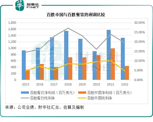 肯德基是哪个国家的（肯德基是哪个国家的快餐品牌）-第5张图片-科灵网