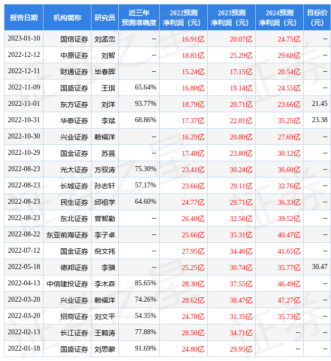 申港证券：给予明泰铝业买入评级，目标价位23.3元