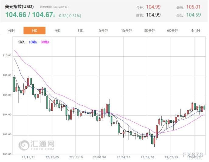 财经早餐：金价攀升至两周高点，重点关注美联储加息前景