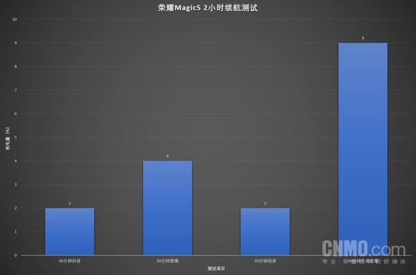 荣耀magic5最新消息（2022年最建议买的手机）-第2张图片-科灵网