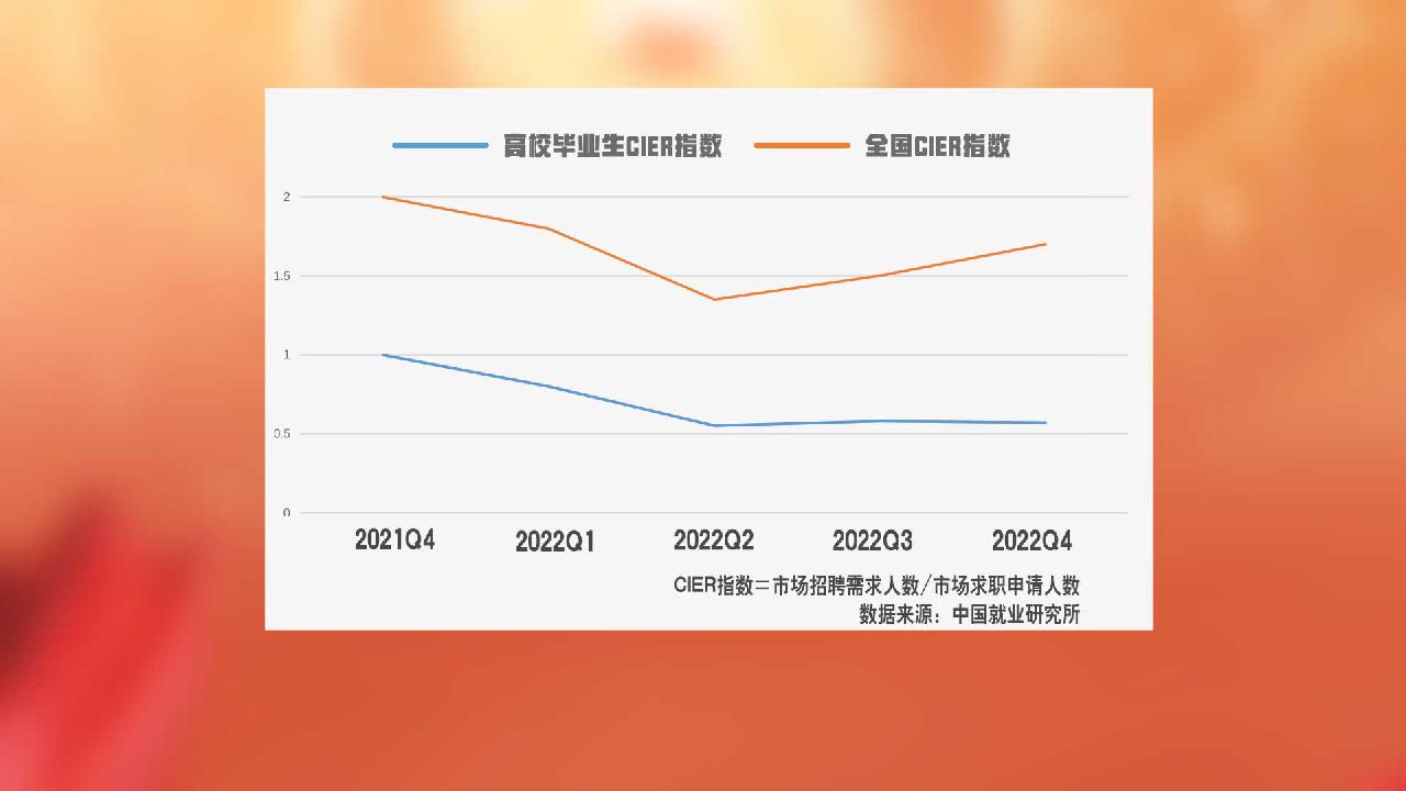 今年大学毕业生有多少人数（今年大学毕业生多少人2020）-第2张图片-科灵网