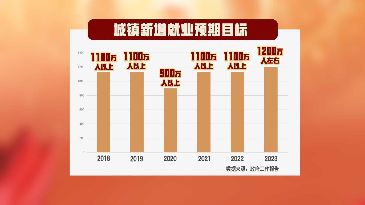 今年大学毕业生有多少人数（今年大学毕业生多少人2020）-第3张图片-科灵网