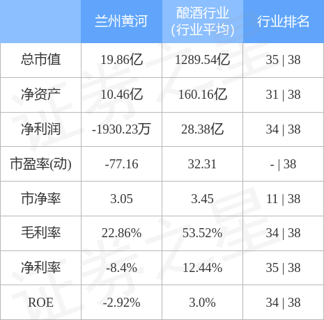 兰州黄河股票今日价，兰州黄河股票今日走势