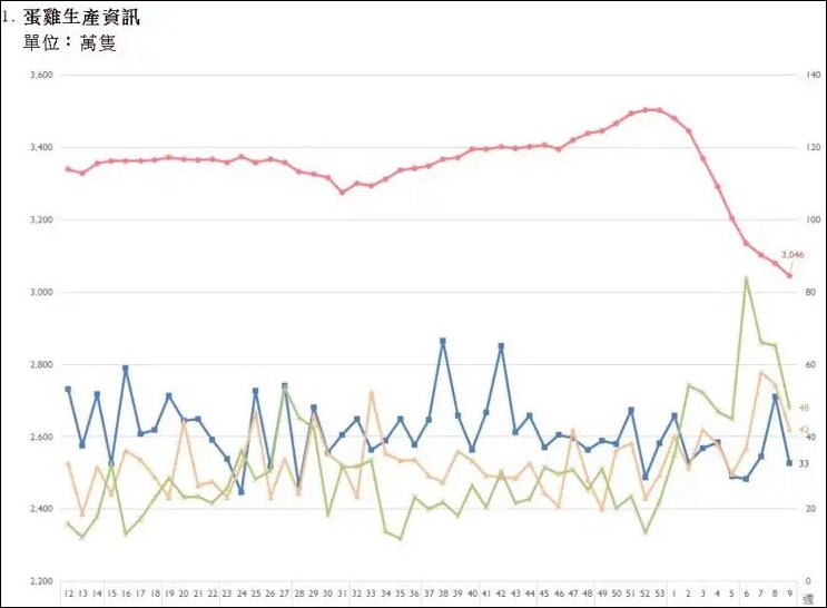 今日全国鸭蛋最新价（今日的最新鸭蛋价格）