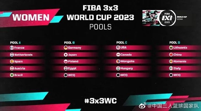 中国篮球世界杯d组（2023三人篮球世界杯分组：中国女篮在D组 男篮5月初进行预选赛）