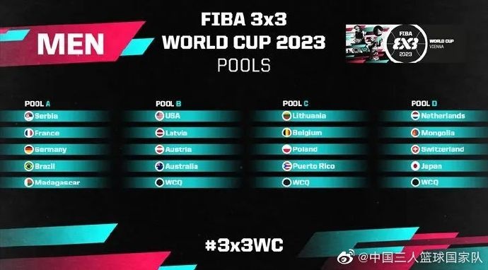 中国篮球世界杯d组（2023三人篮球世界杯分组：中国女篮在D组 男篮5月初进行预选赛）