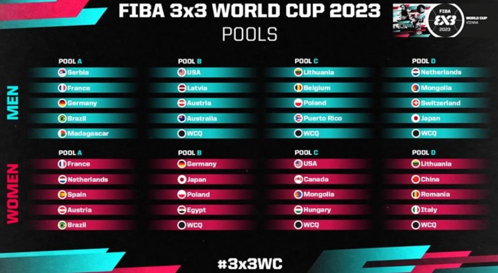 三人篮球世界杯(2023三人篮球世界杯分组揭晓)