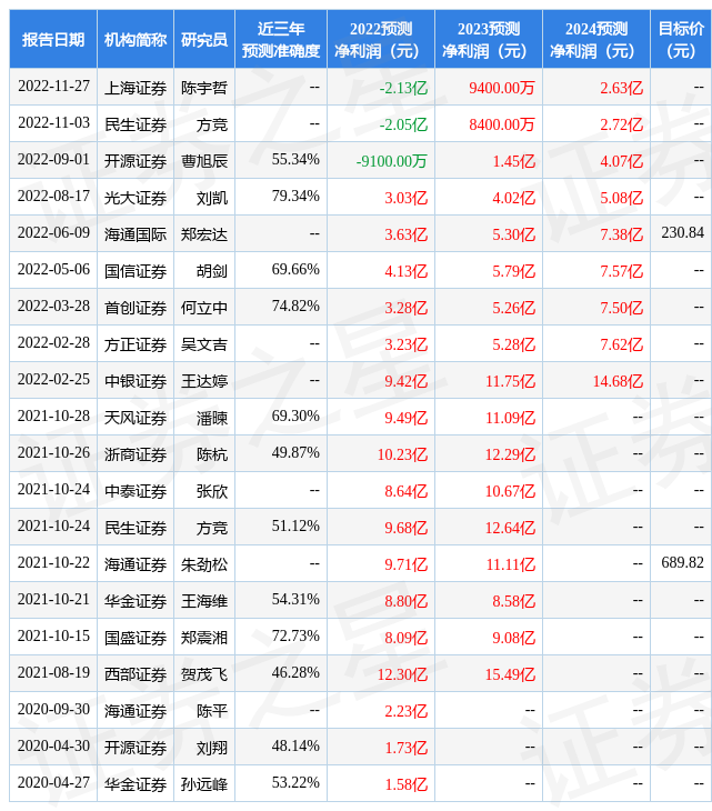 上海证券：给予晶丰明源买入评级