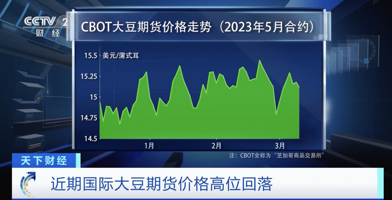 国际大豆期货价格震荡高位回落 接下来怎么走？