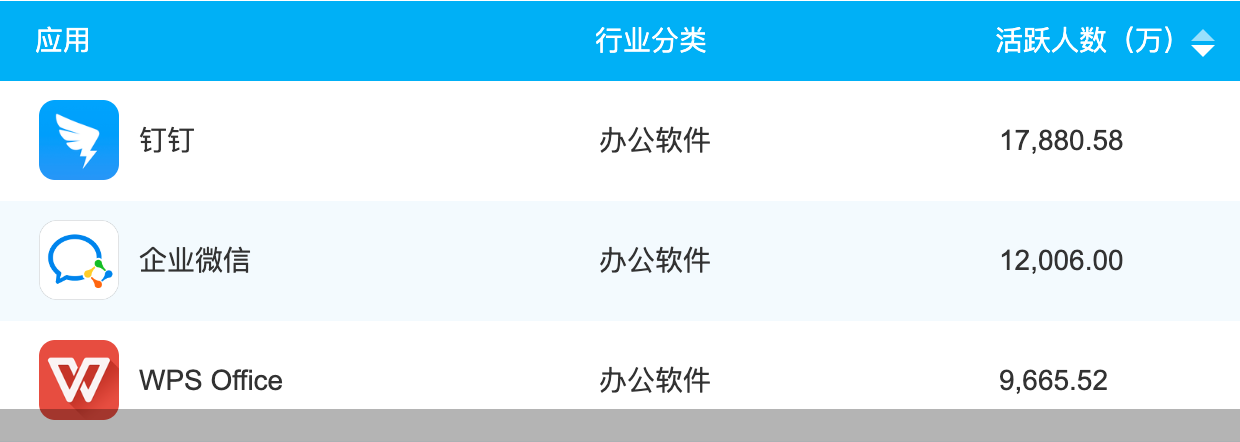 wps会员和超级会员的区别（wps会员和超级会员哪个划算）-第9张图片-大连信息网