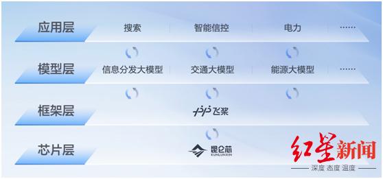 “中国版Chat GPT”来了！百度“文心一言”邀请测试，今起向首批用户开放