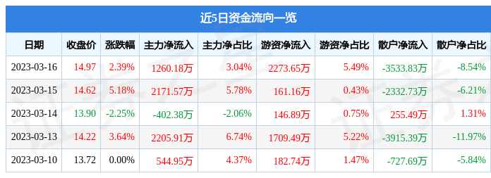 天士力股票今日价格，天士力股票股价