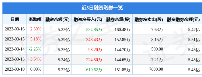 天士力（600535）3月16日主力资金净买入1260.18万元