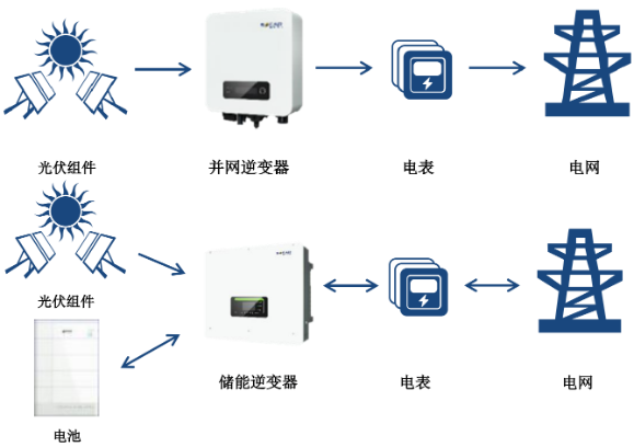2016欧洲杯主题曲德国（光储赛道批量上市，这公司收入三年从5亿暴增至45亿 - 新股观察）-华海博客