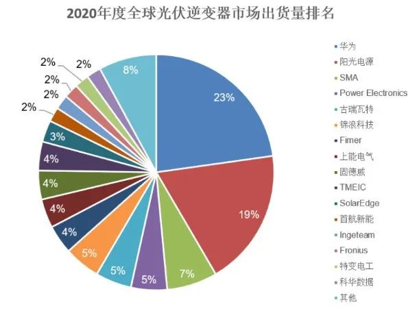 2016欧洲杯主题曲德国（光储赛道批量上市，这公司收入三年从5亿暴增至45亿 - 新股观察）