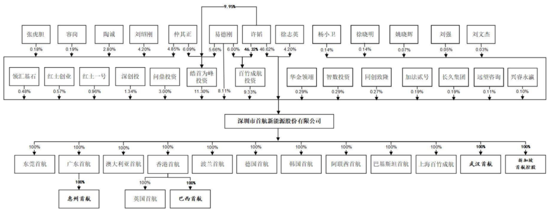 2016欧洲杯主题曲德国（光储赛道批量上市，这公司收入三年从5亿暴增至45亿 - 新股观察）