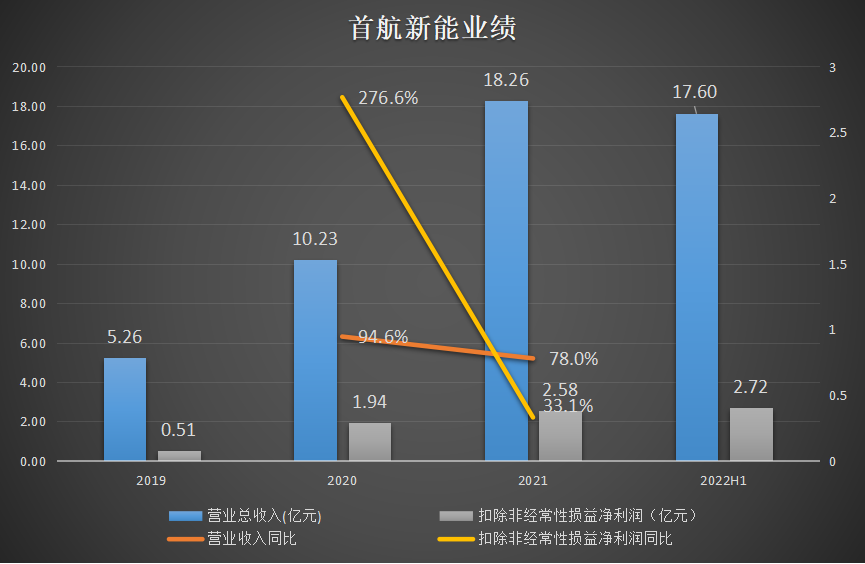 2016欧洲杯主题曲德国（光储赛道批量上市，这公司收入三年从5亿暴增至45亿 - 新股观察）
