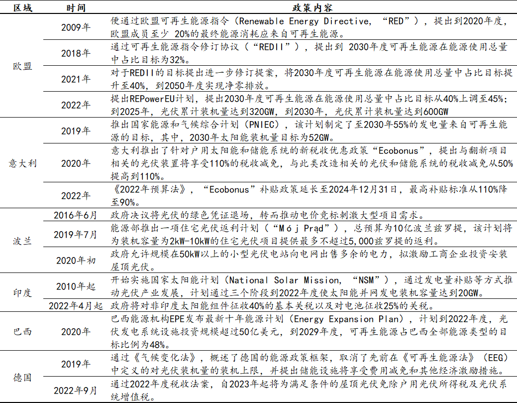 2016欧洲杯主题曲德国（光储赛道批量上市，这公司收入三年从5亿暴增至45亿 - 新股观察）