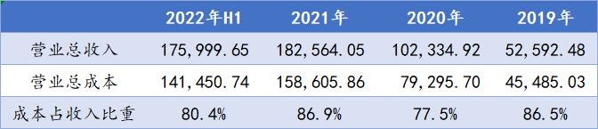 2016欧洲杯主题曲德国（光储赛道批量上市，这公司收入三年从5亿暴增至45亿 - 新股观察）