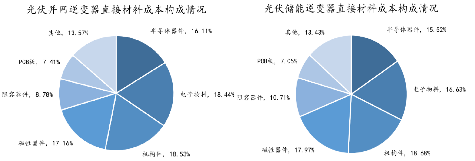 2016欧洲杯主题曲德国（光储赛道批量上市，这公司收入三年从5亿暴增至45亿 - 新股观察）