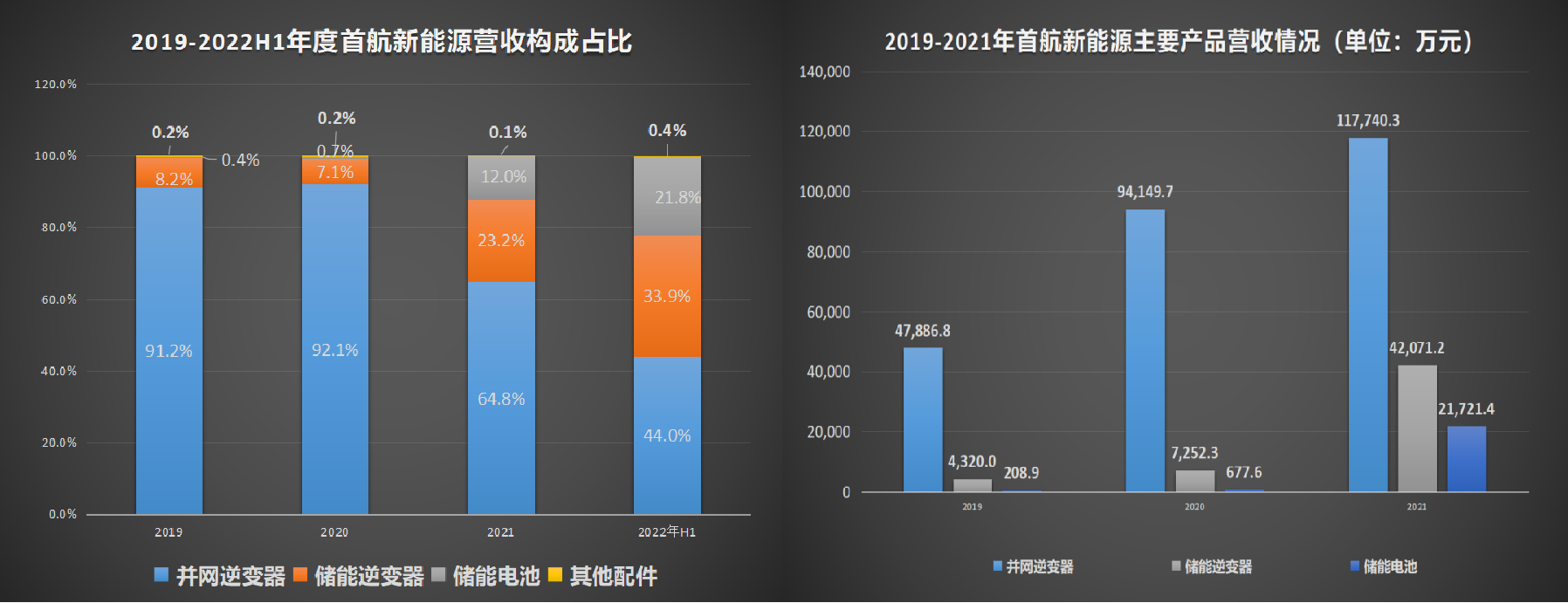 2016欧洲杯主题曲德国（光储赛道批量上市，这公司收入三年从5亿暴增至45亿 - 新股观察）