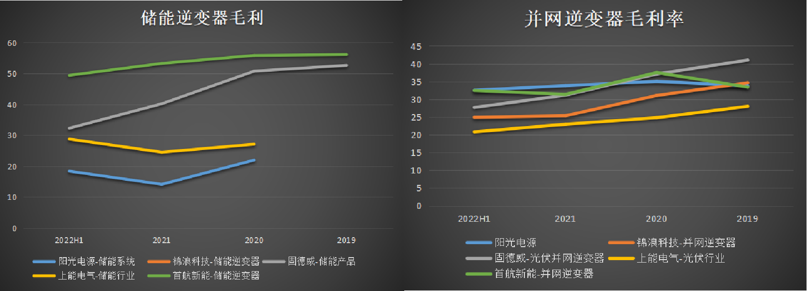 2016欧洲杯主题曲德国（光储赛道批量上市，这公司收入三年从5亿暴增至45亿 - 新股观察）