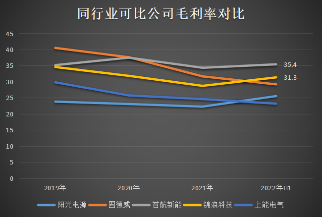 2016欧洲杯主题曲德国（光储赛道批量上市，这公司收入三年从5亿暴增至45亿 - 新股观察）