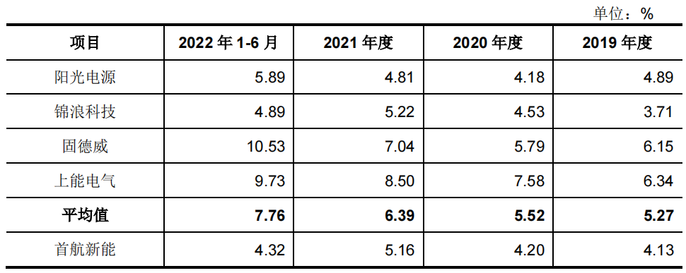 2016欧洲杯主题曲德国（光储赛道批量上市，这公司收入三年从5亿暴增至45亿 - 新股观察）