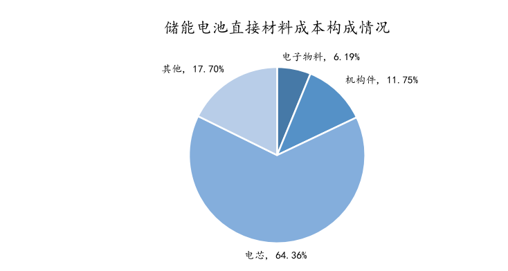 2016欧洲杯主题曲德国（光储赛道批量上市，这公司收入三年从5亿暴增至45亿 - 新股观察）