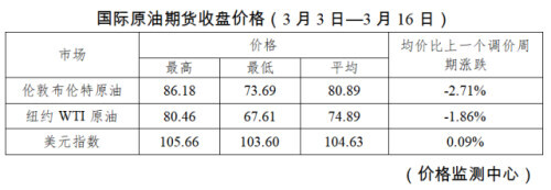 今晚油价下调 汽、柴油价格每吨下调100元和95元