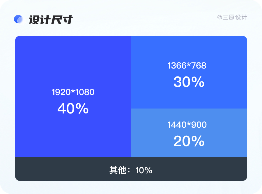 什么是b端什么是c端（电商b2b和b2c的区别）-第6张图片-科灵网