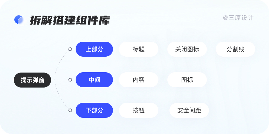 什么是b端什么是c端（电商b2b和b2c的区别）-第30张图片-科灵网